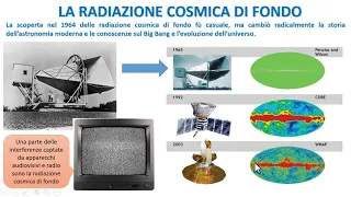 La Radiazione Cosmica Di Fondo