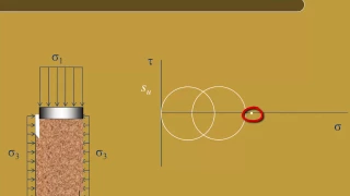 Rock mechanics: Triaxial Shear Test -  by Prof. Kitch