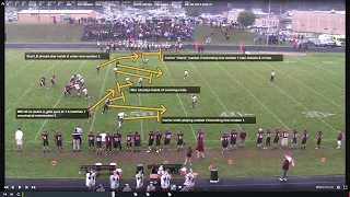 2021.04.15 2 Read (Palms) Match Coverage Interception vs 2x2 Post Wheel