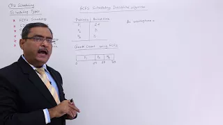 FCFS CPU Scheduling Algorithm