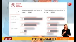 Фронтове зведення – Вікна-новини – 25.10.2018