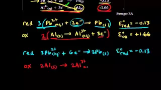 Spontaneity and redox reactions | Redox reactions and electrochemistry | Chemistry | Khan Academy