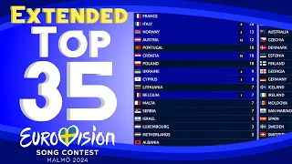 Eurovision 2024 | Voting Simulation | Your Top 35 (EXTENDED STYLE)