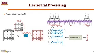 SCAUL: Power Side-Channel Analysis With Unsupervised Learning (1120)