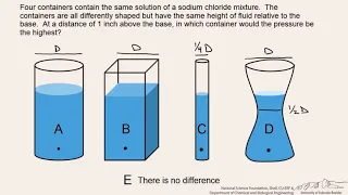 Hydrostatic Pressure within Different Containers (Interactive)