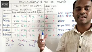 Hindi Phonetics - Nasal Consonants of Hindi - Phonetics and Usage - Tutorial 55B