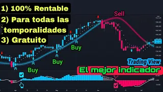 Indicador de tendencias para entrada y salida en Tradingview /Señal de compra y venta en Tradingview