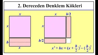 2.DERECEDEN DENKLEM KÖKLERİ