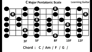 C major chord:  C／am ／F／G