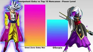 Omnipotent Goku vs Top 15 Noncanon   Power Level