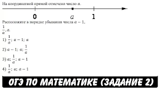 На координатной прямой отмечено ... | ОГЭ 2017 | ЗАДАНИЕ 2 | ШКОЛА ПИФАГОРА