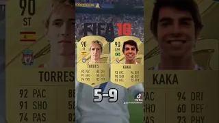 Kakà Vs Fernando Torres in all fifas #fifa #foryou #football #viral #youtube #feed #youtubeshorts