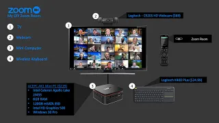 How To Build a Budget DIY Zoom Room!