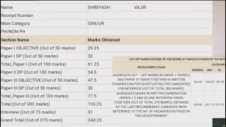 RBI GRADE B || Phase 1 and Phase 2 || Scorecard || Shreyash Vajir ||