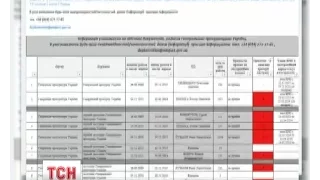 Мін'юст звертається до громадян з проханням повідомляти про чиновників, які уникають люстрації