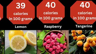 Lowest To Highest Calories Fruits In The World l For Weight Loss ll Comparison #calories #food