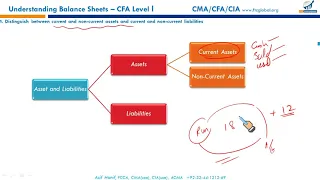 R22 - Understanding Balance Sheets (Overview)