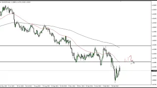 EUR/USD Technical Analysis for March 21, 2022 by FXEmpire