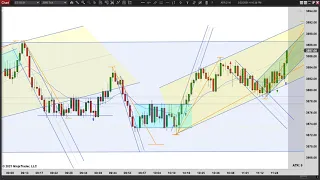 Day Trading Price Action - Range and Gap Day - Episode 022221