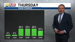 First Alert Weather - Feb. 8, 2024 - 6:20 a.m.