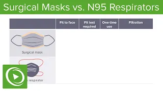 COVID-19: Surgical Masks vs. N95 Respirators | Lecturio