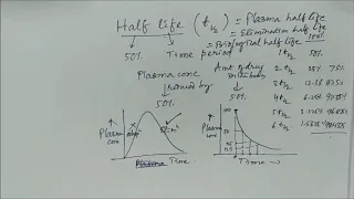 Half Life #halflife #plasma #pharmacology #drugs