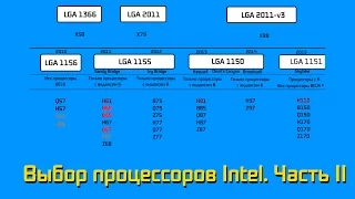 Как выбрать процессор Intel. Часть 2