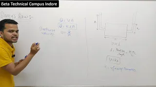 Darcy's law - permeability