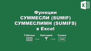 Excel: Функция СУММЕСЛИ и СУММЕСЛИМН / Excel: SUMIF and SUMIFS Functions