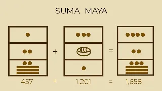 Suma de Números Mayas | Xook