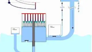 Water pump stirling engine integrated regenerator.wmv