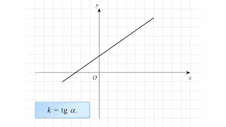 Угловой коэффициент прямой