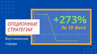 Опционы. Вертикальный спред, +273% на примере сделки