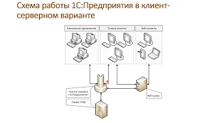 3.3 Настройка Брандмауэра Windows для работы сервера 1С:Предприятие 8