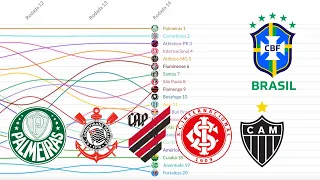 Classificação Campeonato Brasileiro 2022 (Rodada 14)