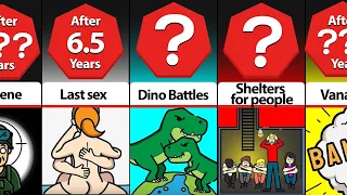 Timeline: What if Dinosaurs Returned to Earth