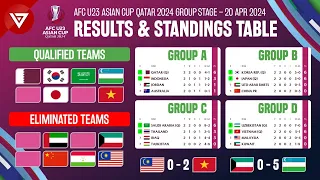 🔴 5 Teams Qualified AFC U23 Asian Cup 2024 Results & Standings Table as of 20 Apr