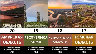 ТОП-20 Регионов России по зарплатам в различных отраслях