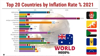 Top 20 Countries With Highest Inflation Rate  (1980-2021)