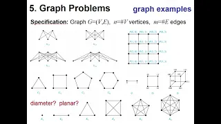 CS300 Introduction to Algorithms, Chapter 5a (Graphs)