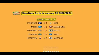 Classement et Resultats Serie-A Journee 32 2022/2023