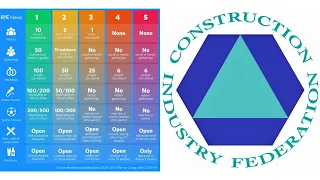 What Does Level 3,4 or 5 Restrictions Mean For An Irish Construction Company?