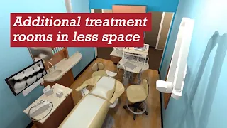 Transform Your Dental Treatment Room Into a Machine for Efficient Dental Care