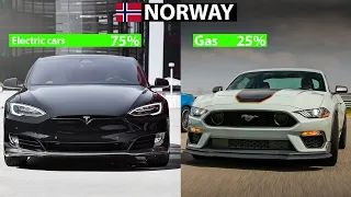 Why Norway is ahead in electric vehicle sales?