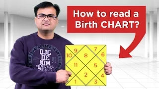 How to read a birth chart in Vedic Astrology