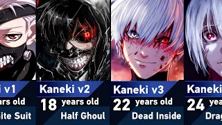 Evolution of Ken Kaneki in Tokyo Ghoul