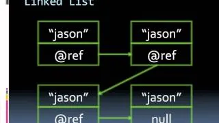 Data Structures Mini Lecture