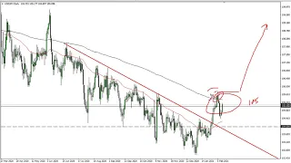 USD/JPY Technical Analysis for February 15, 2021 by FXEmpire