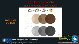 Light on Optics and Optometry = Lenti fotocromatiche