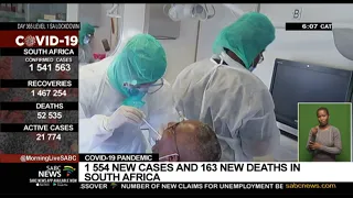 COVID-19 Pandemic | 1 554 new cases and 163 new deaths in South Africa